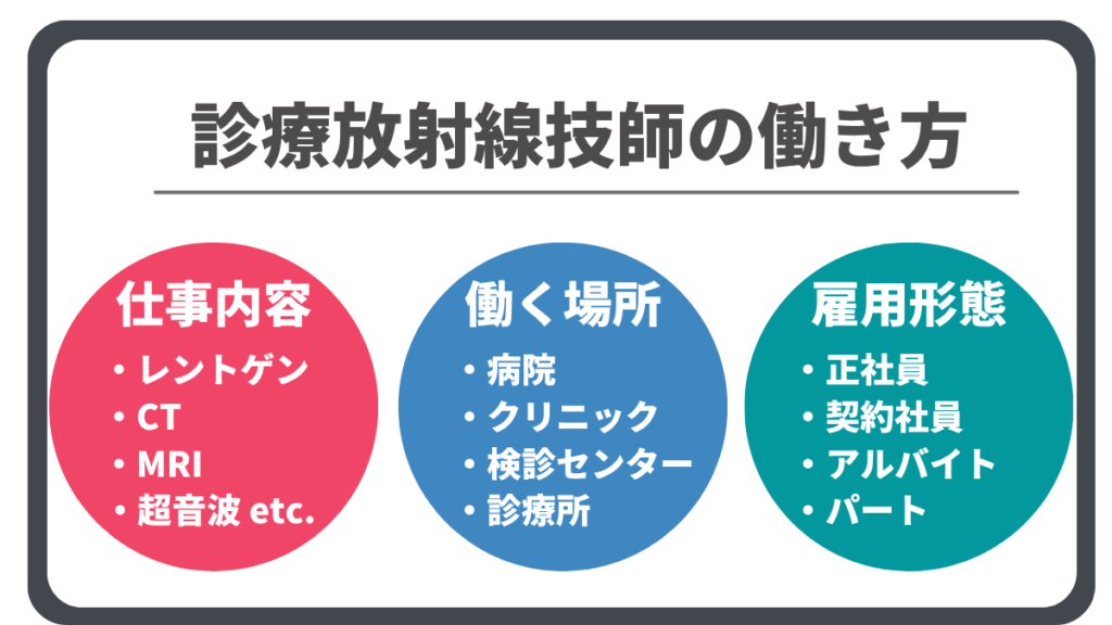 診療放射線技師の働き方
