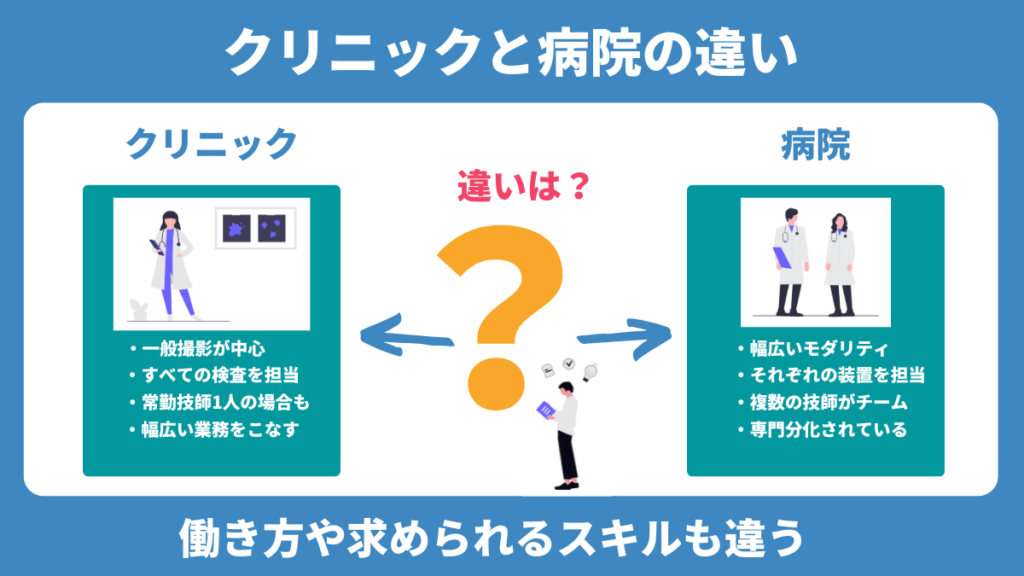 クリニックと病院の違い