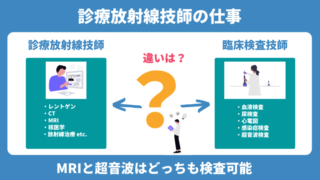 診療放射線技師の仕事について