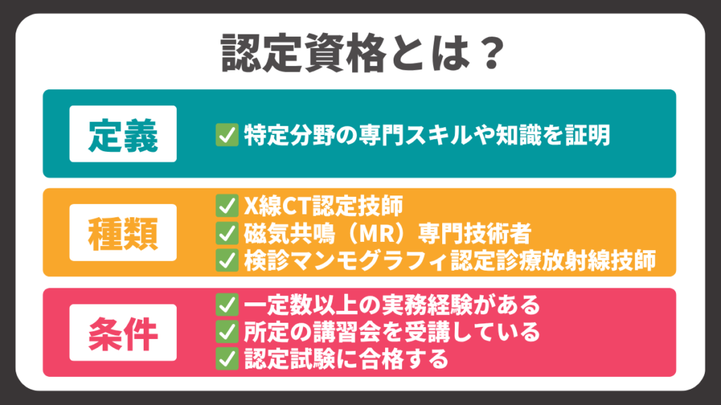 認定資格とは