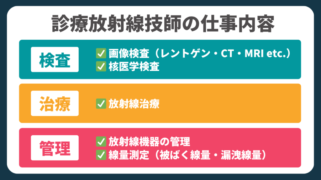 診療放射線技師の仕事内容