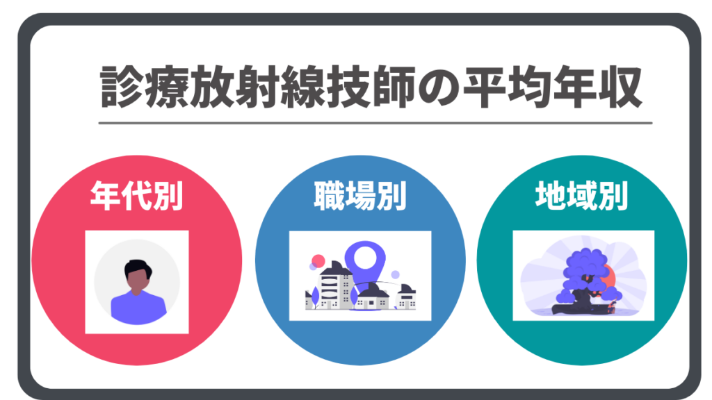 診療放射線技師の平均年収