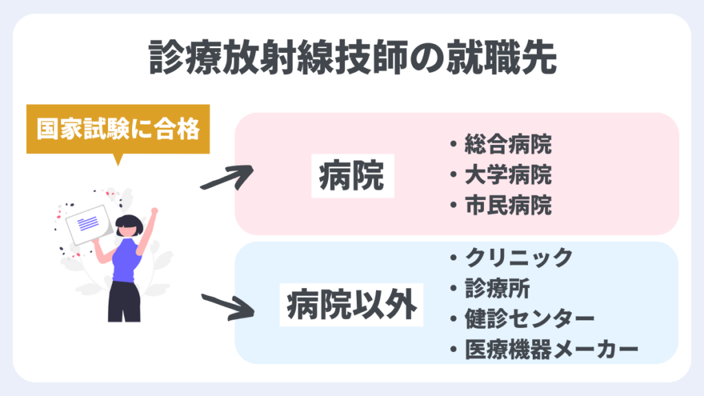 STEP3：就職する