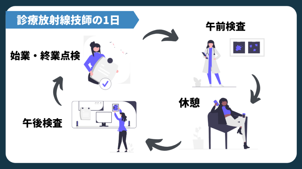 診療放射線技師の仕事の流れ