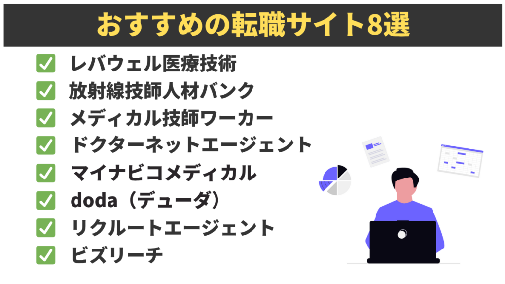 おすすめの転職サイト8選