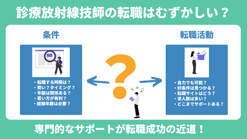 診療放射線技師の転職はむずかしいのか