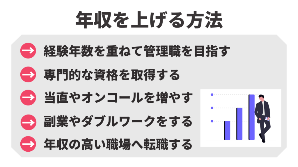 年収を上げる方法