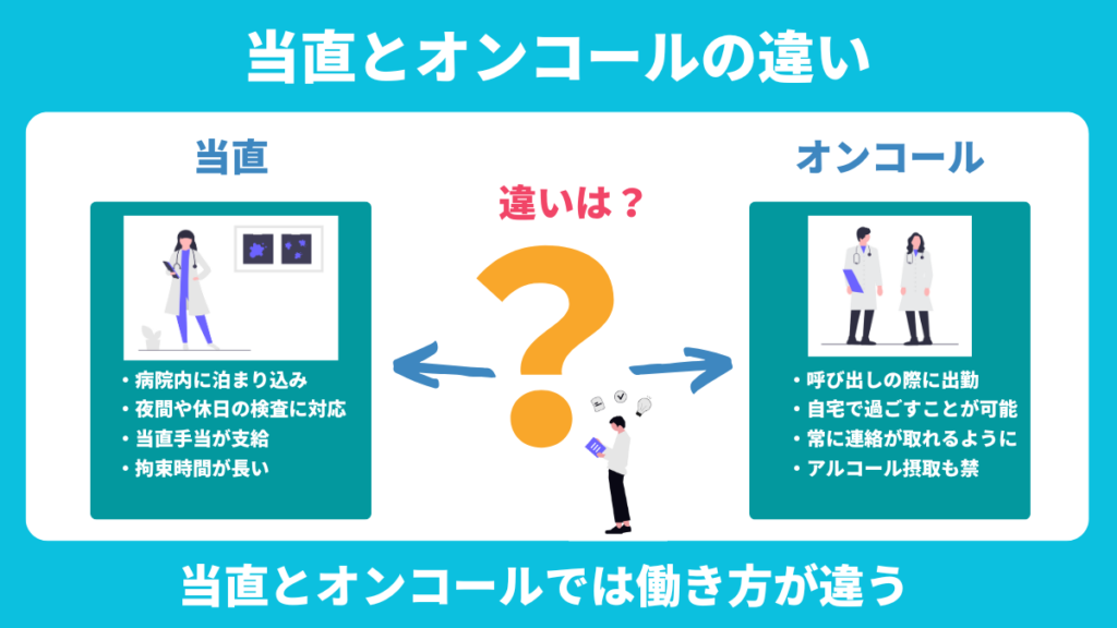 当直とオンコールの違い