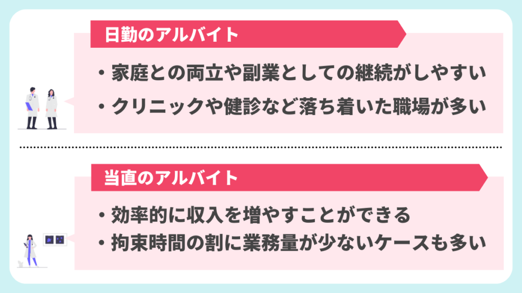 診療放射線技師のアルバイトの種類