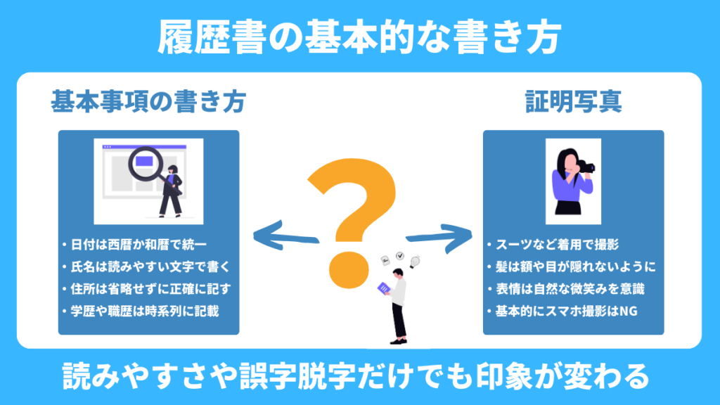 履歴書の基本的な書き方