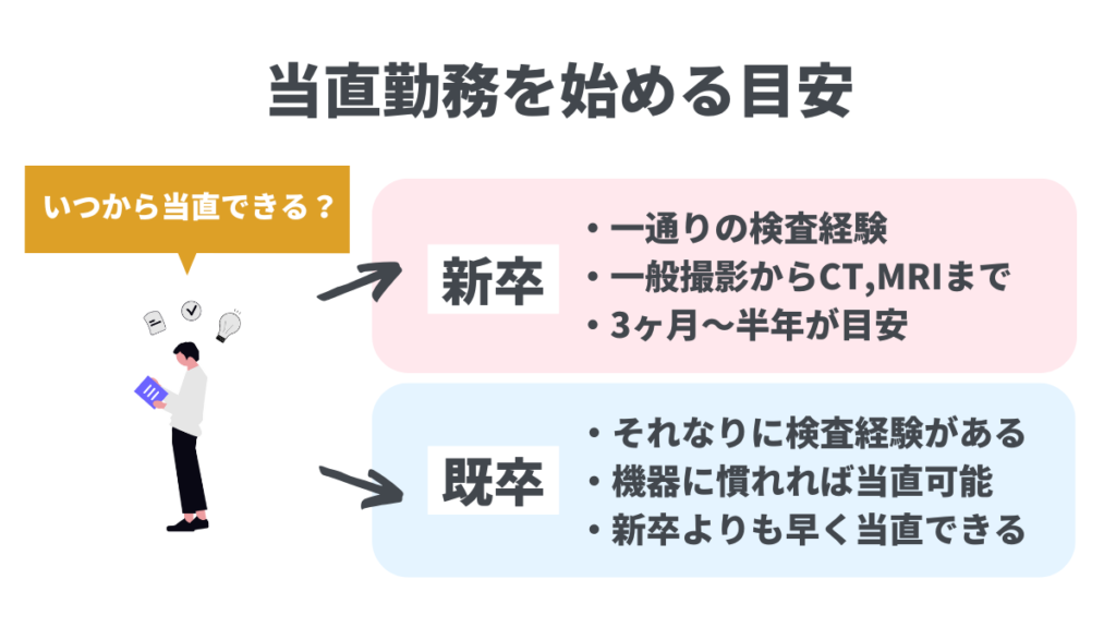 当直勤務を始める目安