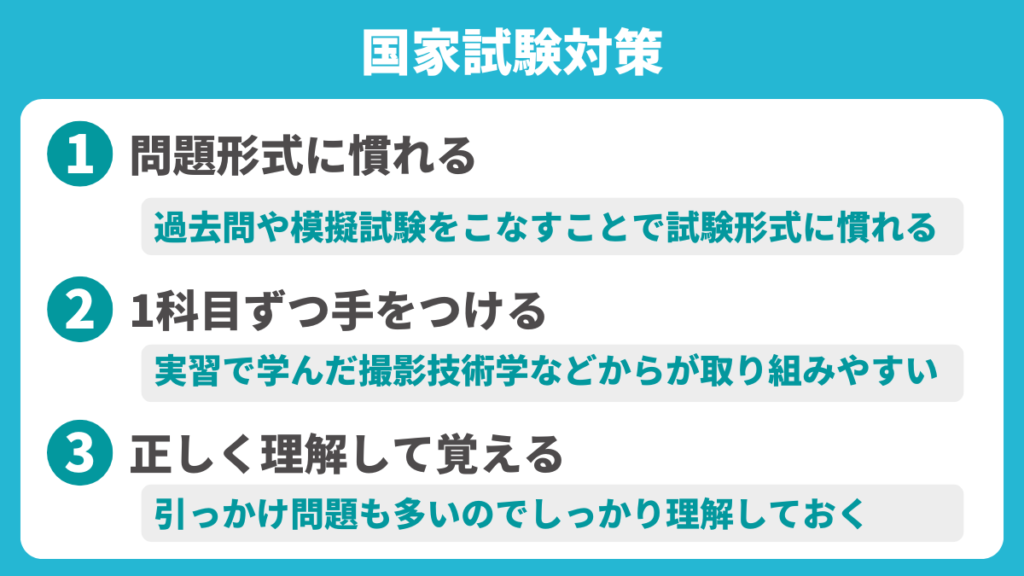 国家試験対策