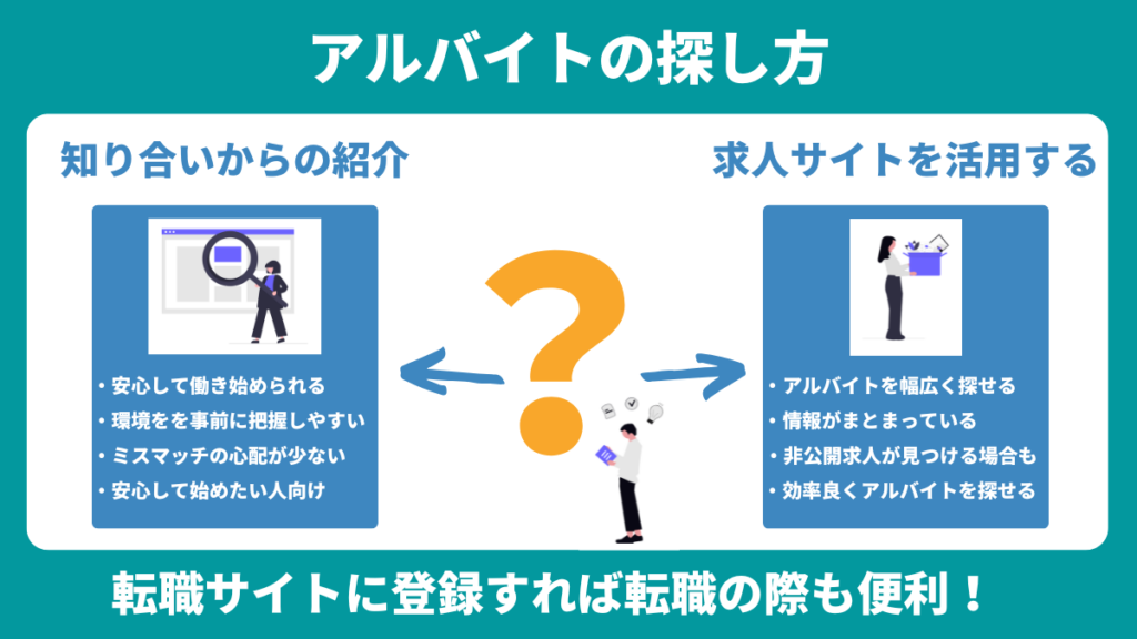 アルバイトの探し方