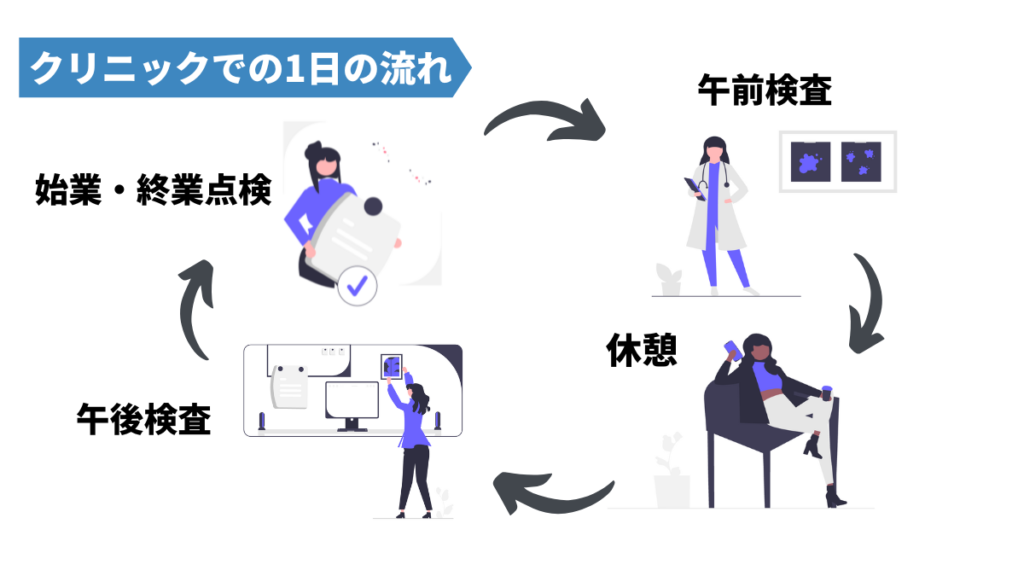 クリニックでの1日の流れ