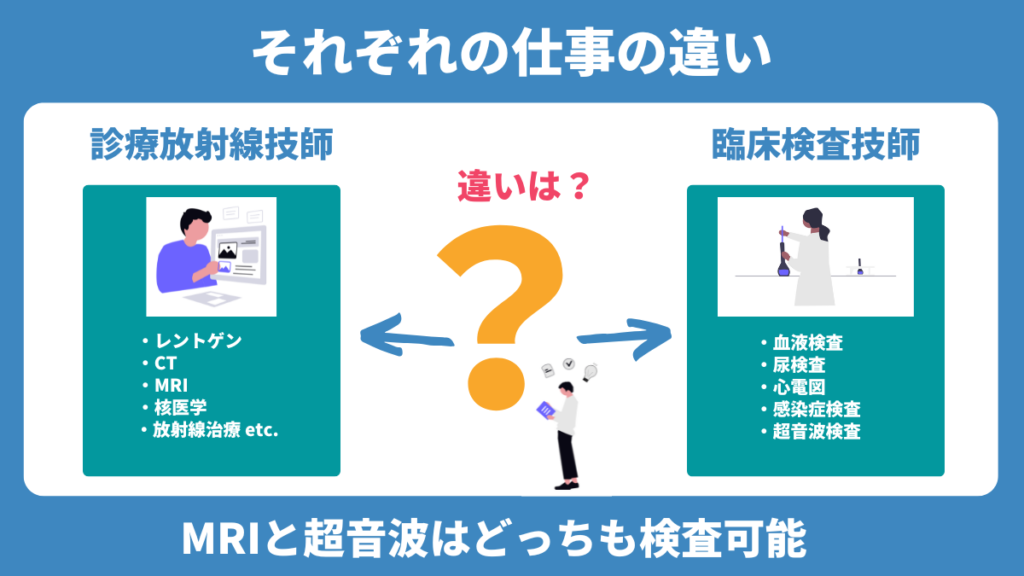 それぞれの仕事の違い