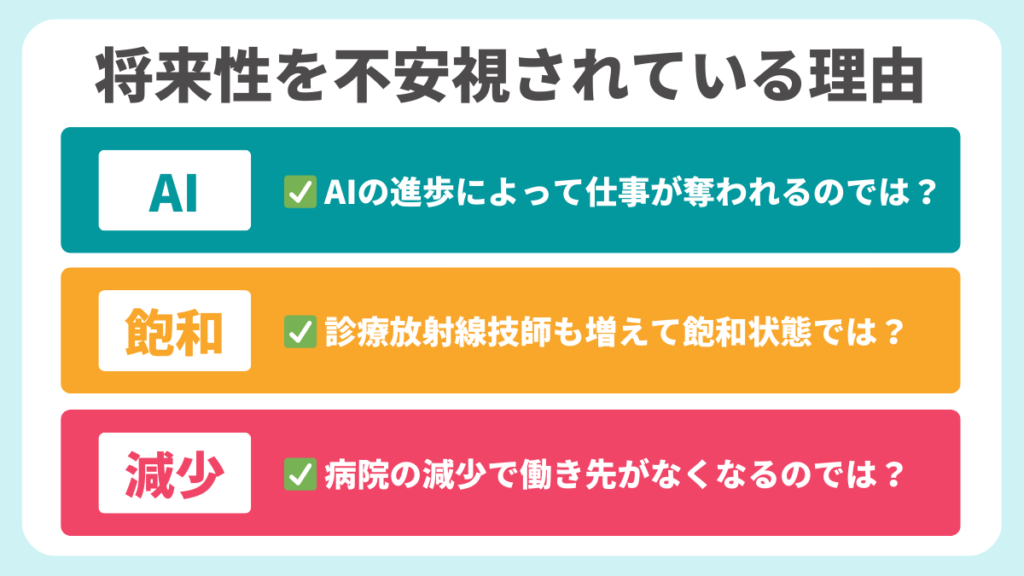 将来性を不安視されている理由