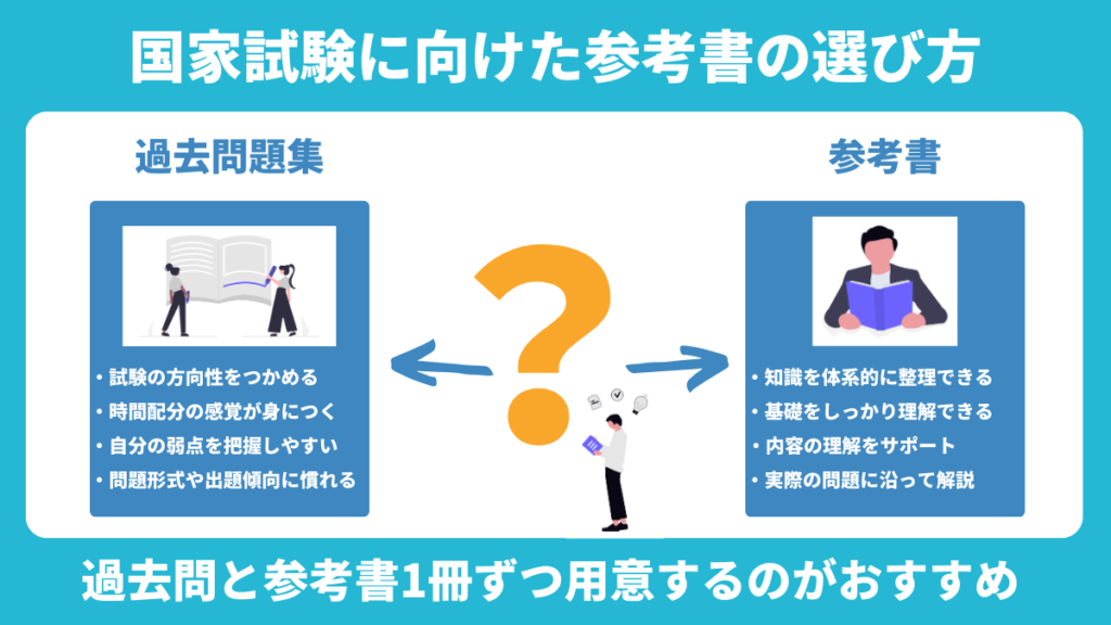国家試験に向けた参考書の選び方