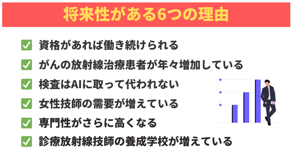 診療放射線技師には将来性がある6つの理由