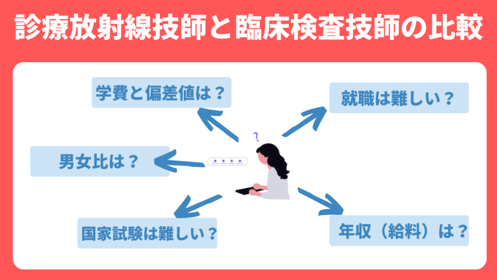 診療放射線技師と臨床検査技師の比較