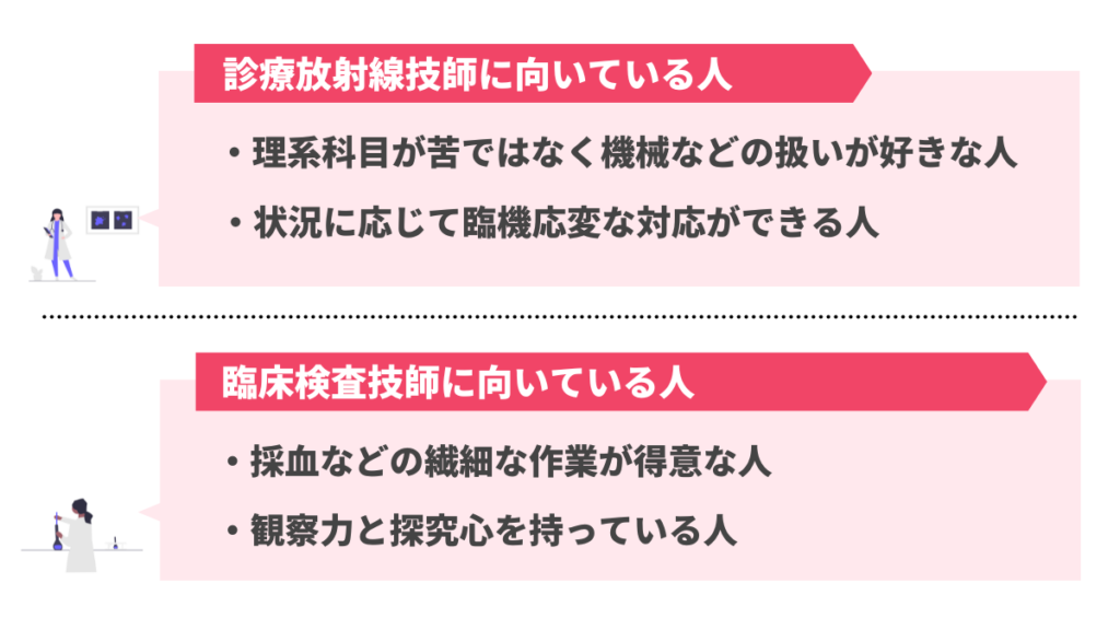 それぞれの仕事に向いている人